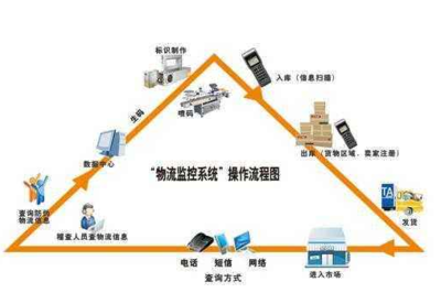 白酒防偽溯源系統(tǒng)軟件設計與開發(fā) 助力白酒企業(yè)實現數字化轉型