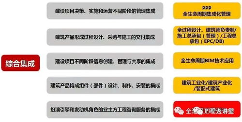 全過(guò)程工程咨詢的核心優(yōu)勢(shì)、知識(shí)要點(diǎn)與實(shí)施管理指南